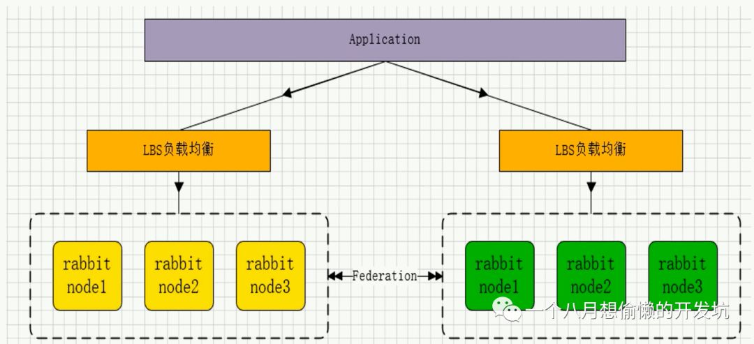 RabbitMQ (一) 概述 - 图10