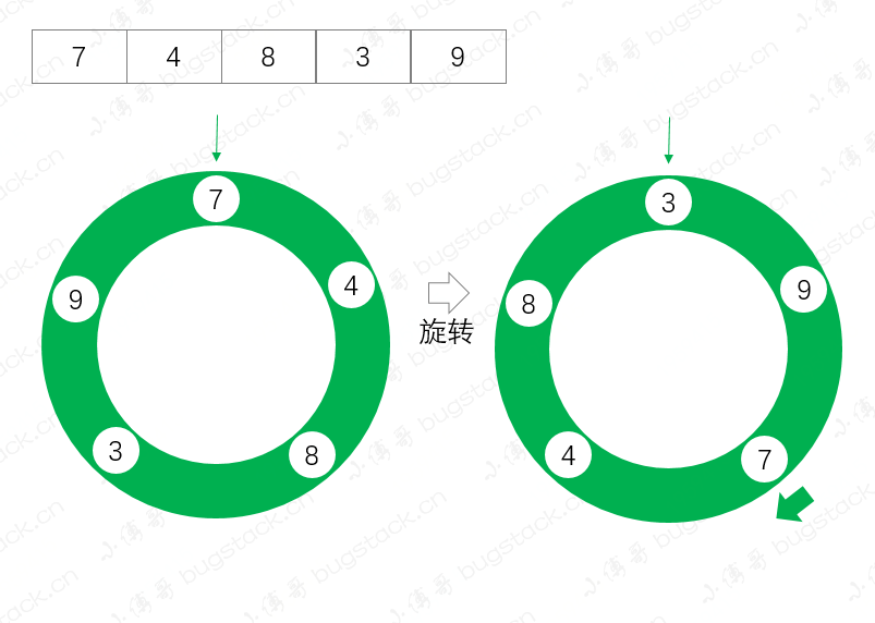 第10篇 扫盲java.util.Collections工具包，学习排序、二分、洗牌、旋转算法 - 图5