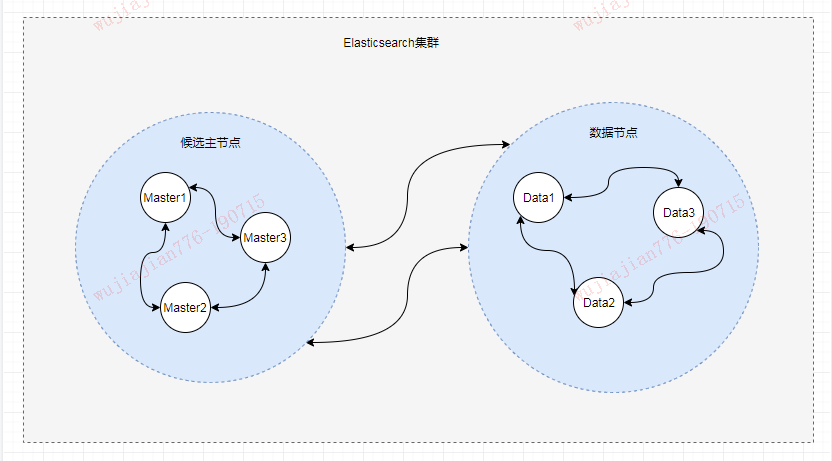 Elasticsearch 详解 - 图2