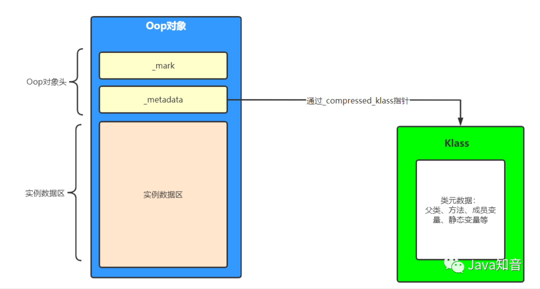 Java 对象内存布局 - 图1