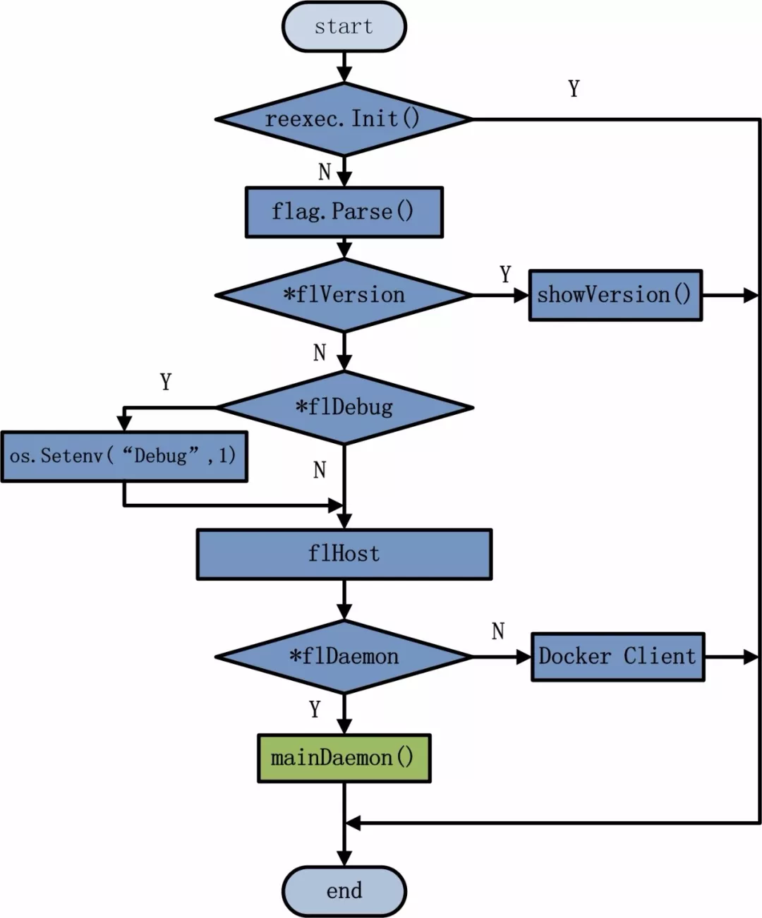 Docker 简介 - 图19