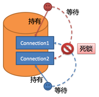分库分表中间件Sharding-JDBC详解 - 图15