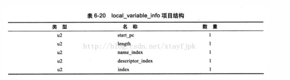 Java字节码文件 - 图13