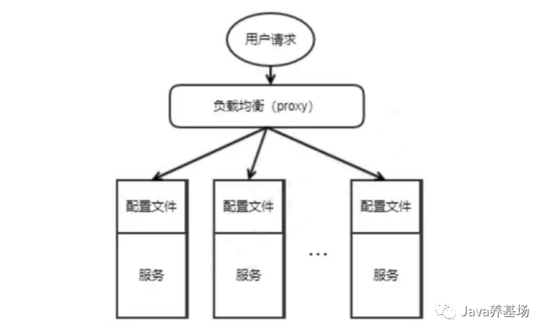 Nacos、Apollo 分布式配置中心选型比较 - 图2
