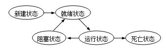 Synchronized与ReenTrantLock的区别与使用 - 图1
