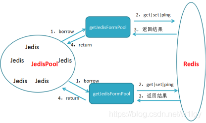 Redis系列(五) Pipeline & 事务 & 客户端 - 图11