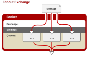 RabbitMq 使用 - 图7