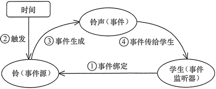 行为型模式 - 图23