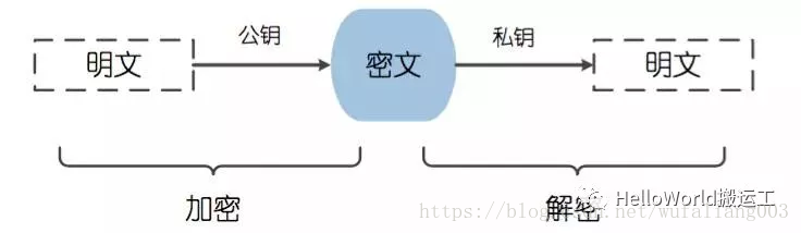 Encryption Strategy - 图3