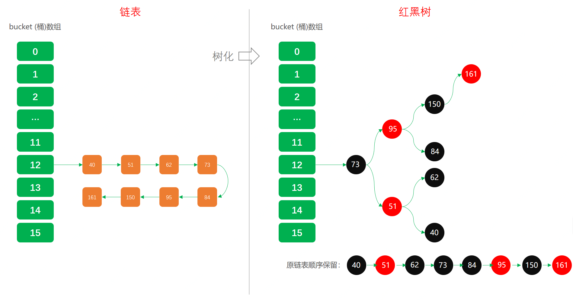 第4篇 HashMap数据插入、查找、删除、遍历，源码分析 - 图3