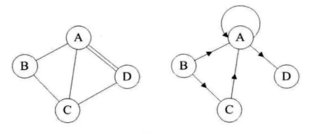 算法(三)-图 - 图3