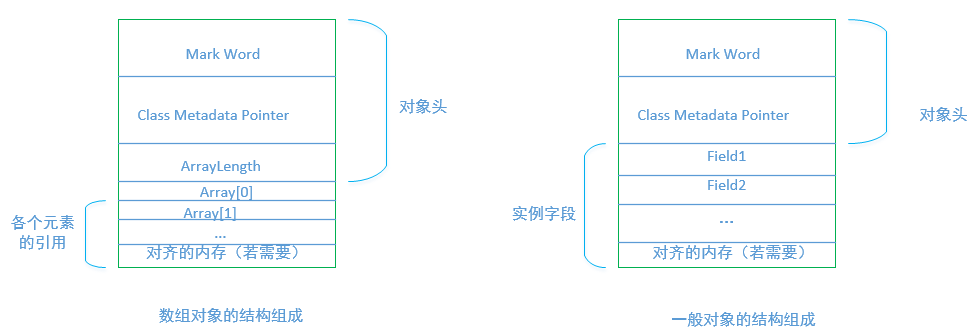 Java Unsafe类详解 - 图3