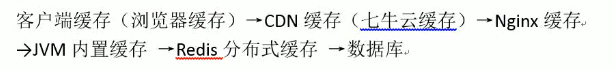Nginx实战解决高并发（静态资源缓存） - 图2