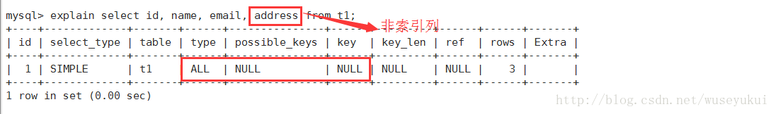 Mysql 执行计划Explain - 图13