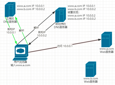 DNS详解 - 图10
