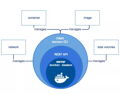 Docker 简介 - 图14