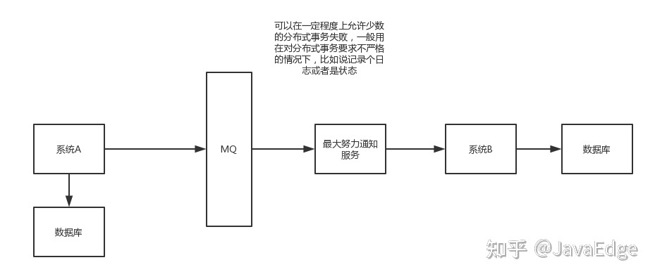 微服务系统分布式事务解决方案 - 图7