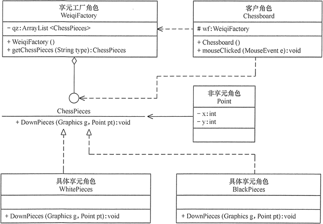结构型模式 - 图25