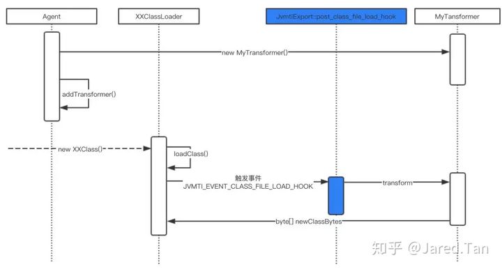 Java Agent (探针技术) - 图1