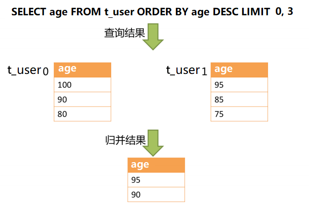 分库分表中间件Sharding-JDBC详解 - 图13