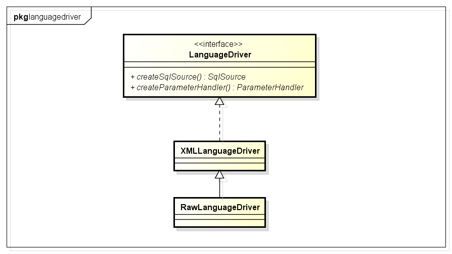 Mybatis 动态Sql (三) - 图6