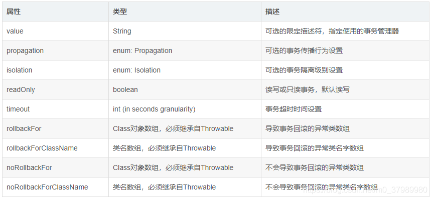 Spring-XML配置事务、注解 XML、纯注解的配置方式 - 图6