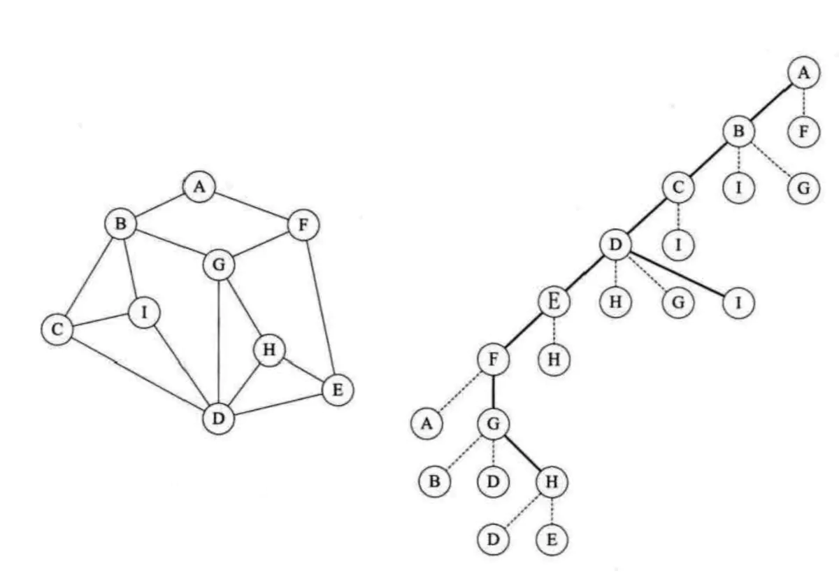 算法(三)-图 - 图24