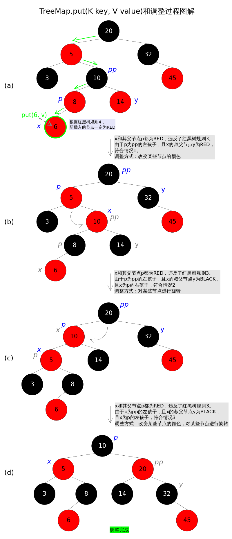 二叉搜索树、B树、B 树、AVL树、红黑树 - 图15