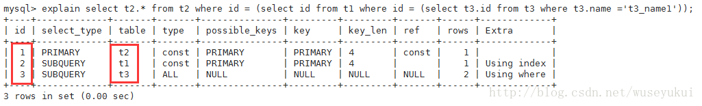 Mysql 执行计划Explain - 图3