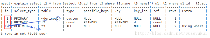 Mysql 执行计划Explain - 图4