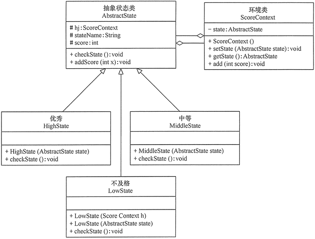 行为型模式 - 图17