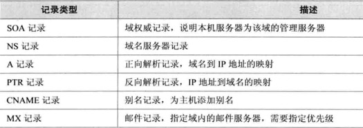 DNS详解 - 图7