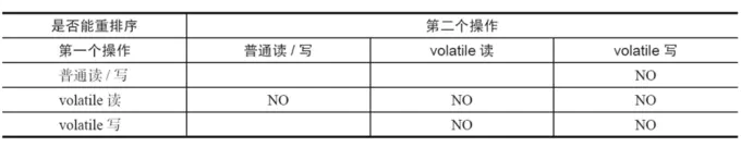 彻底理解volatile - 图5