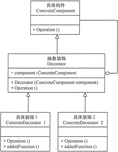 结构型模式 - 图17