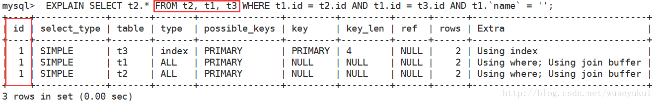 Mysql 执行计划Explain - 图2