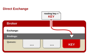 RabbitMq 使用 - 图6