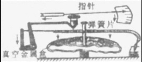任务3-4 气压计 - 图2
