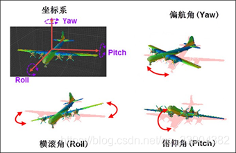 任务3-1 加速度计 - 图4