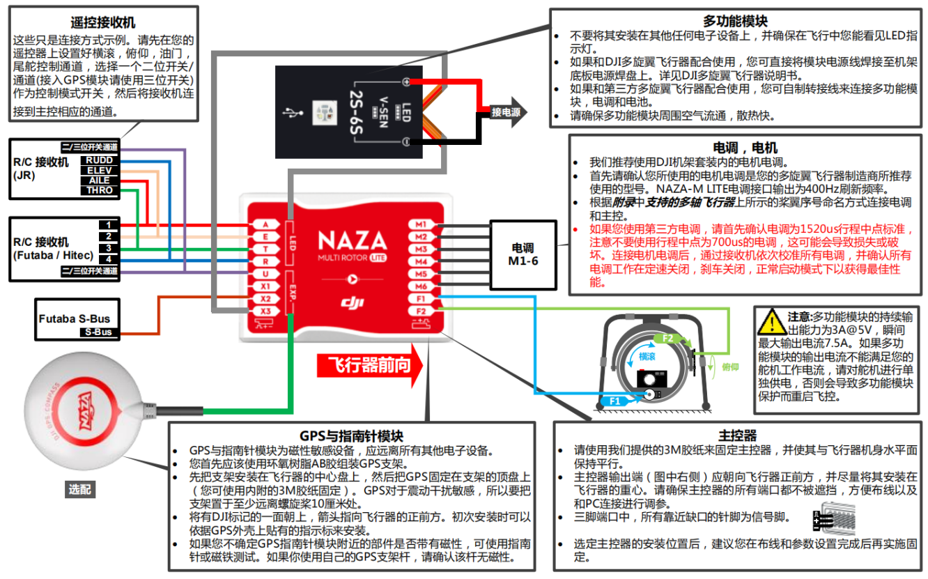 飞控工作过程 - 图1