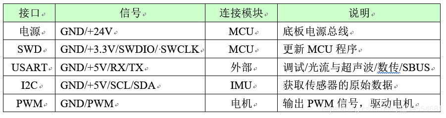 多旋翼无人机飞控系统设计之详细设计方案 - 图2