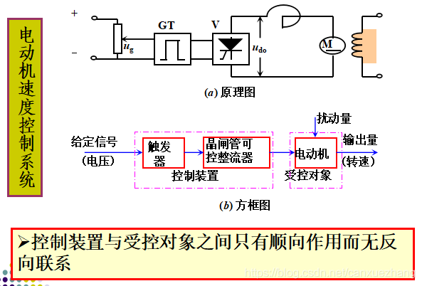 1.1 自动控制系统概述1.1.1 自动控制的一般概念 - 图7