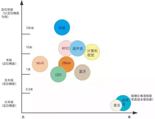 国内最前沿的科技——室内导航技术发展及其现状 - 图1