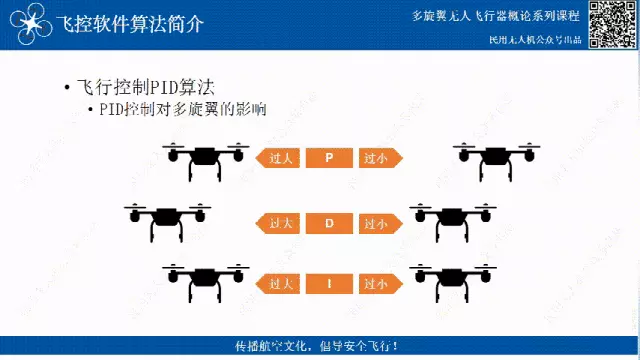 飞行控制PID算法--无人机飞控 - 图9