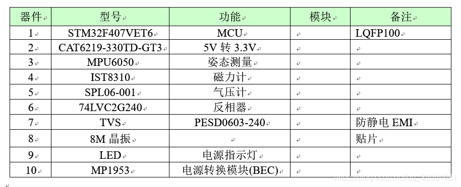 多旋翼无人机飞控系统设计之详细设计方案 - 图3