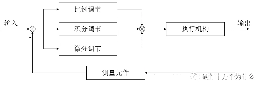 飞行控制PID算法--无人机飞控 - 图1