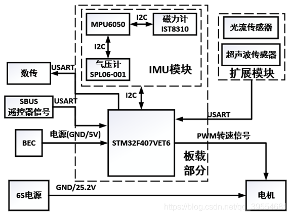 多旋翼无人机飞控系统设计之详细设计方案 - 图1