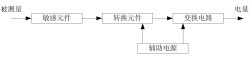 任务3-7 其它传感器 - 图1