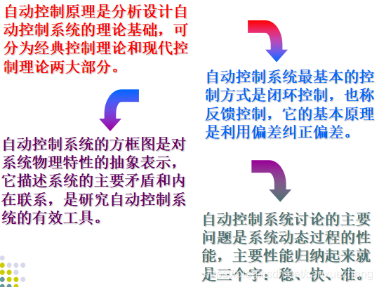 自动控制系统概述 - 图9