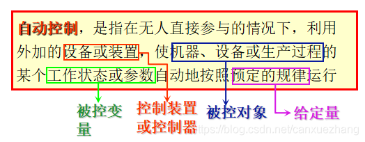 自动控制系统概述 - 图1