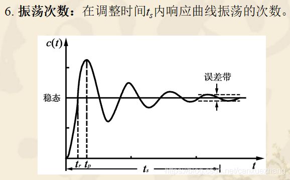 1.4 时域分析法 - 图13
